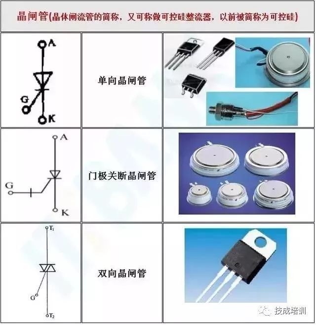 电子元器件实物图+电路符号一览大全~