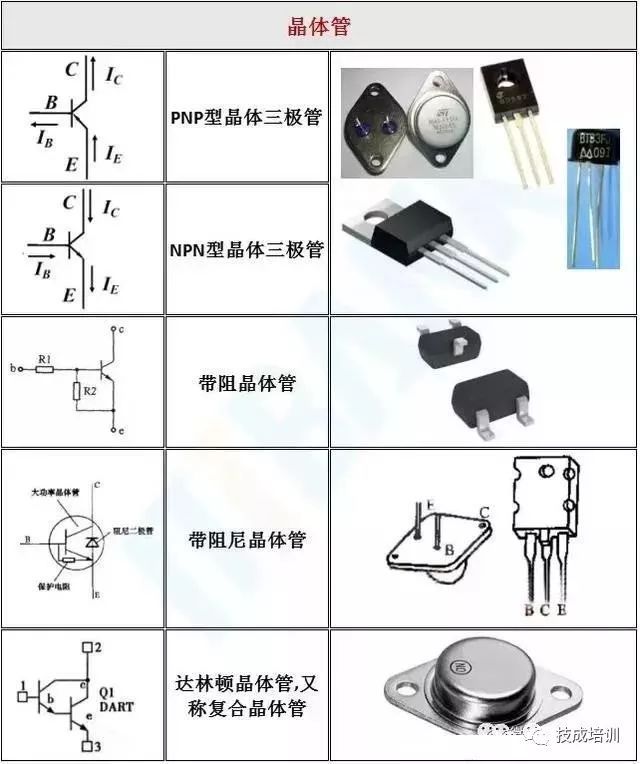 电子元器件实物图+电路符号一览大全~