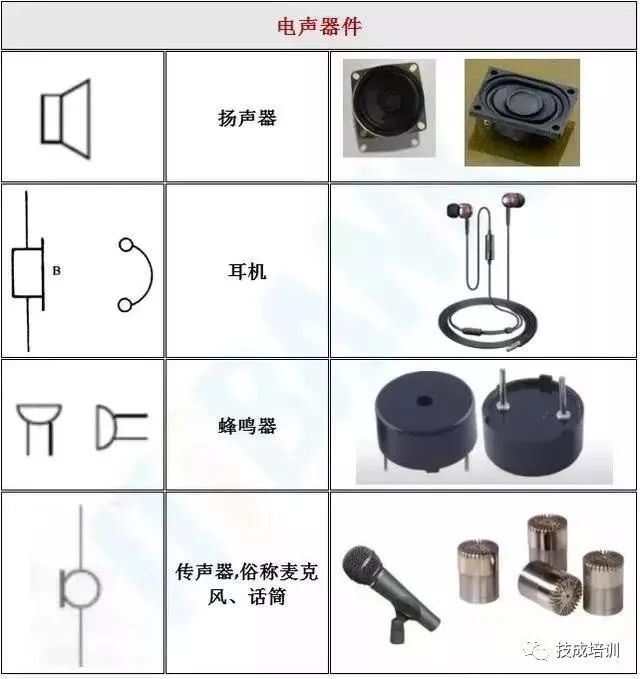 电子元器件实物图+电路符号一览大全~